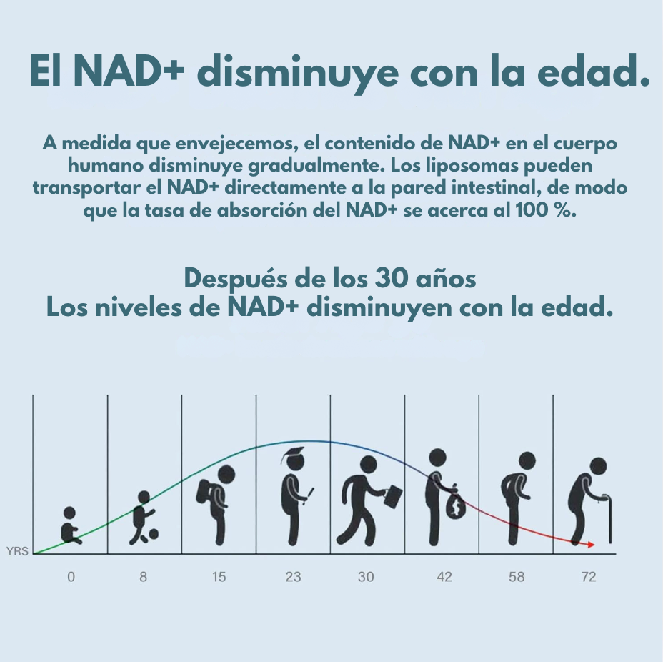 NAD+ Liposomal - Energía Celular y Longevidad en Cada Cápsula