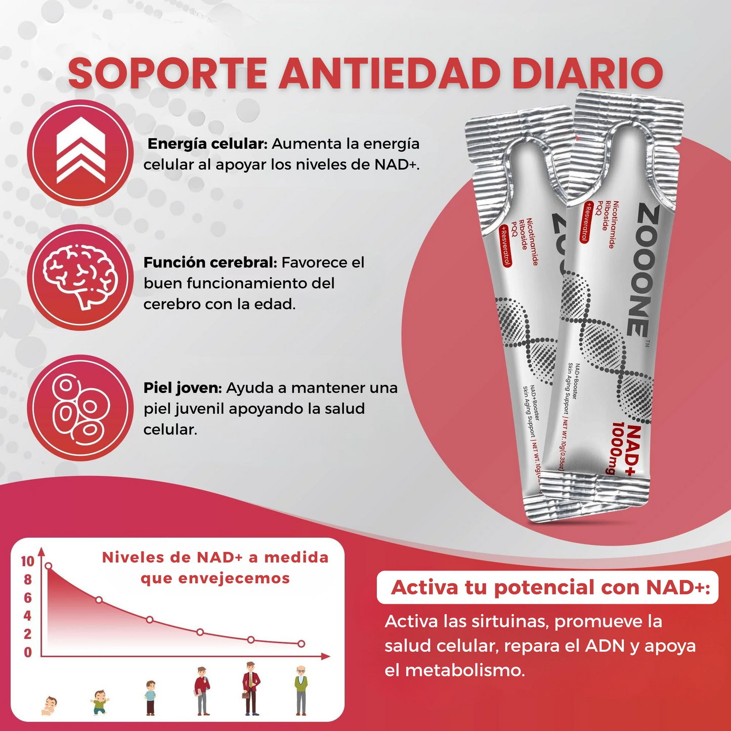 Zoone Nad+™: Tu Ritual Diario para una Mente Clara y con Energía