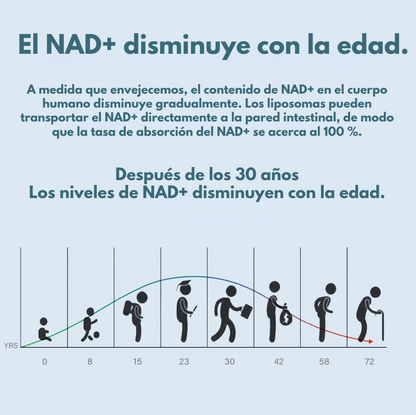 NAD+ Liposomal - Energía Celular y Longevidad en Cada Cápsula